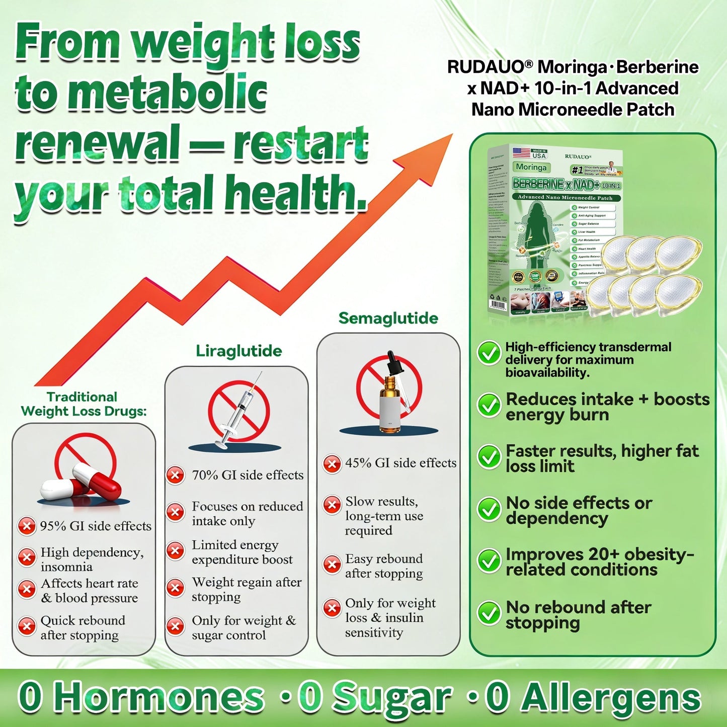 𝐏𝐡𝐲𝐬𝐢𝐜𝐢𝐚𝐧-𝐅𝐨𝐫𝐦𝐮𝐥𝐚𝐭𝐞𝐝🌎| 𝐑𝐔𝐃𝑨𝑼𝑶® 𝐌𝐨𝐫𝐢𝐧𝐠𝐚 𝐁𝐞𝐫𝐛𝐞𝐫𝐢𝐧𝐞 × 𝐍𝐀𝐃+ 𝟏𝟎-𝐢𝐧-𝟏 𝐌𝐢𝐜𝐫𝐨𝐧𝐞𝐞𝐝𝐥𝐞 𝐏𝐚𝐭𝐜𝐡